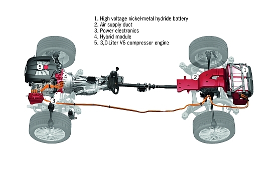 Porsche_Cayenne_S Hybrid Tiptronic