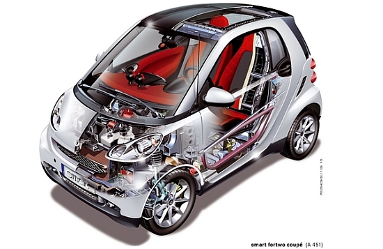 Smart_Fortwo_mhd Pure