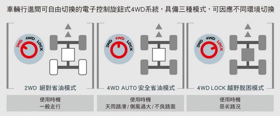 Mitsubishi_Outlander_2.4 4WD旗艦型